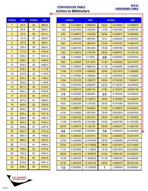 88cm幾吋|CM to Inches converter